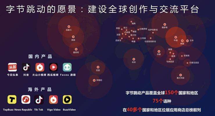 字节跳动版图